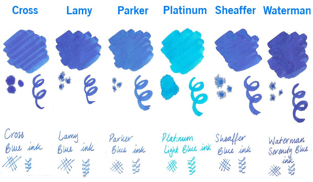 Ink Colour Comparison - Blue Ink