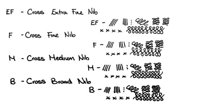 Cross Pens Nib Width Guide