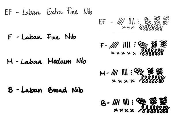 Laban Pens Nib Width Guide