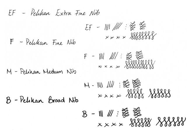 Pelikan Nib Width Guide