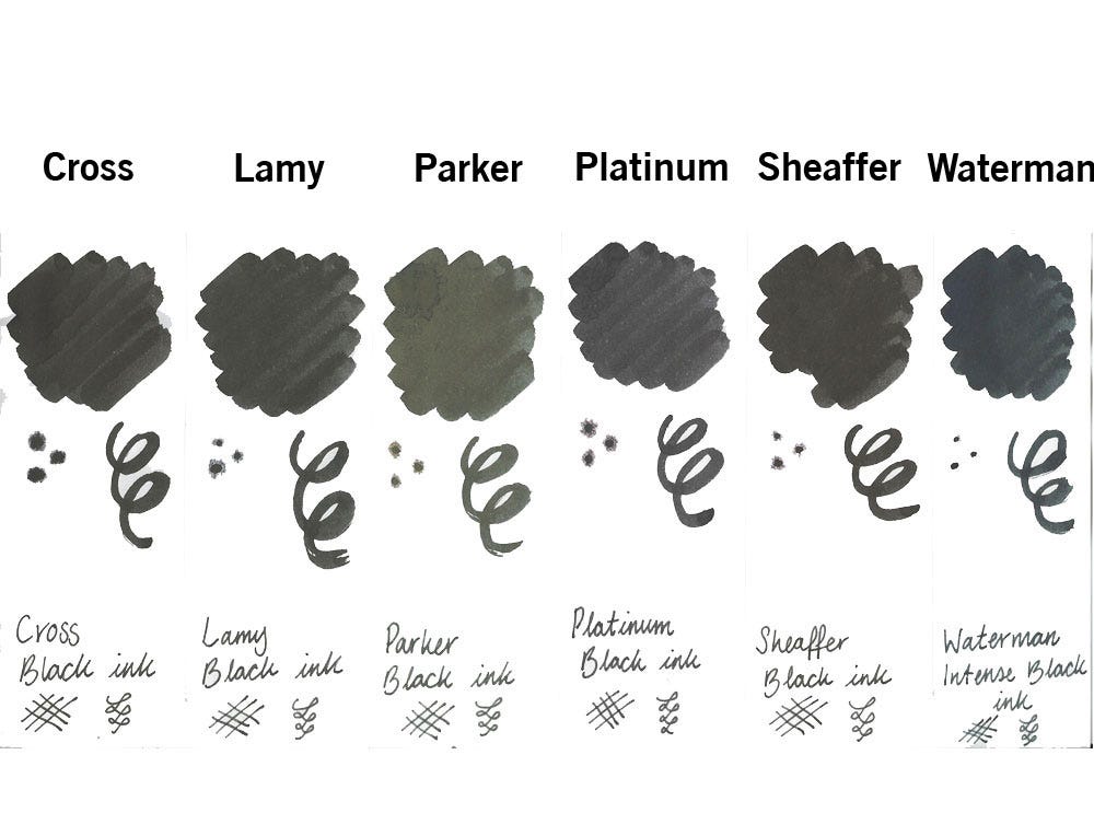 Fountain Pen Ink Colour Comparison - Blog